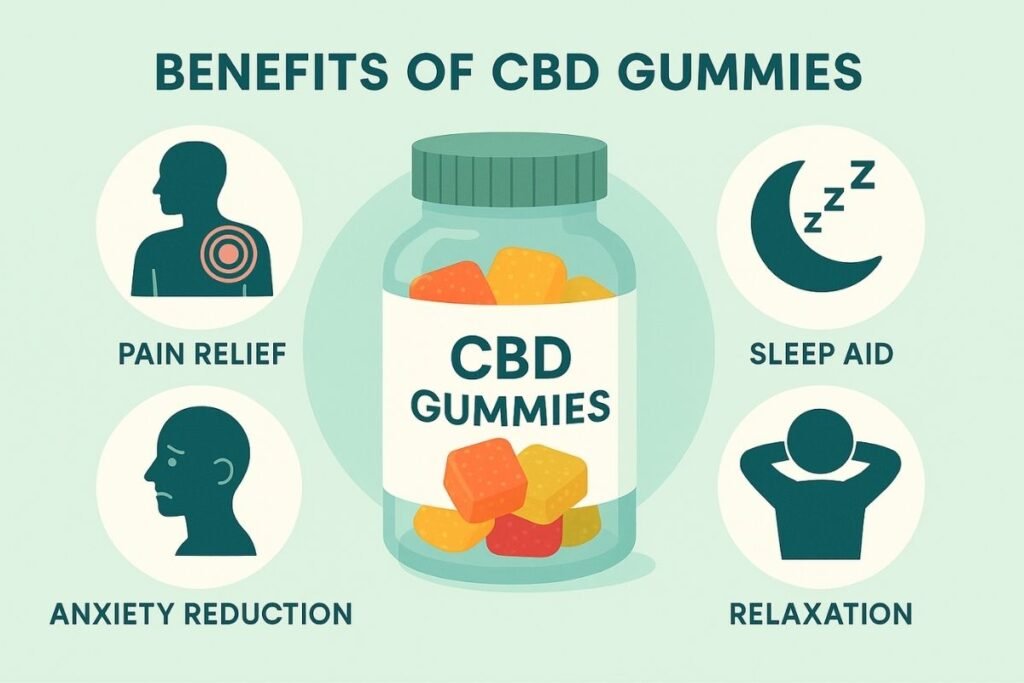 CBD Gummies
