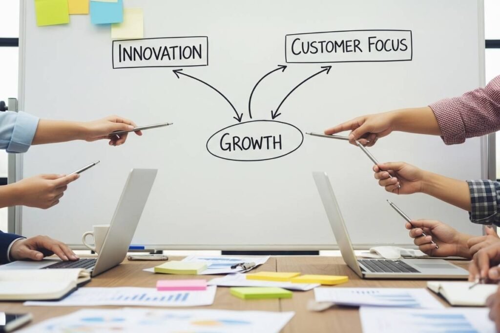Visualizing innovation and customer-centric growth strategies.