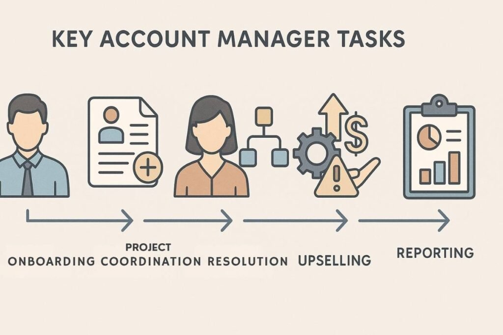 Vishnu Frisco - Account Manager