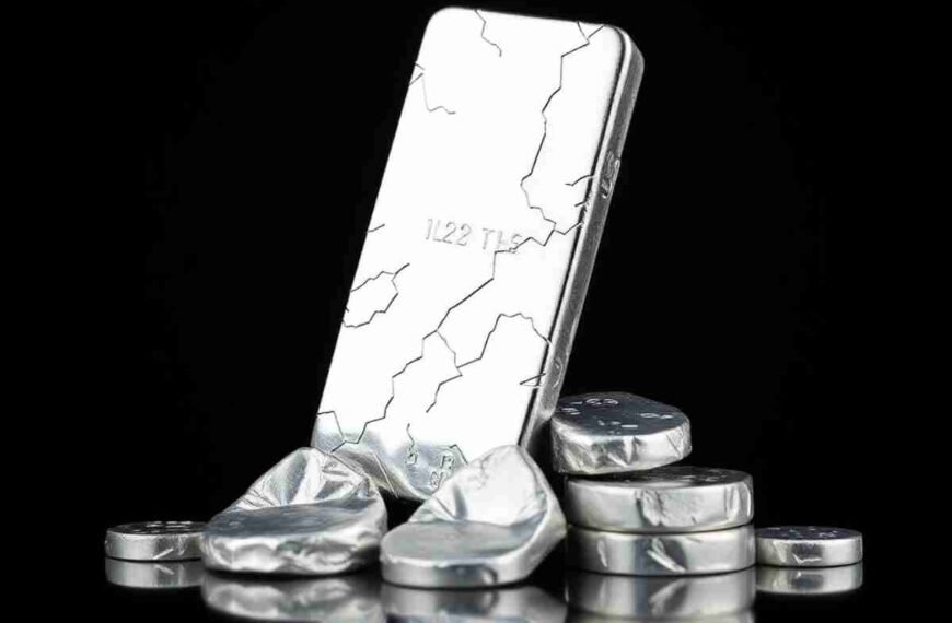 Silver Price FintechZoom: