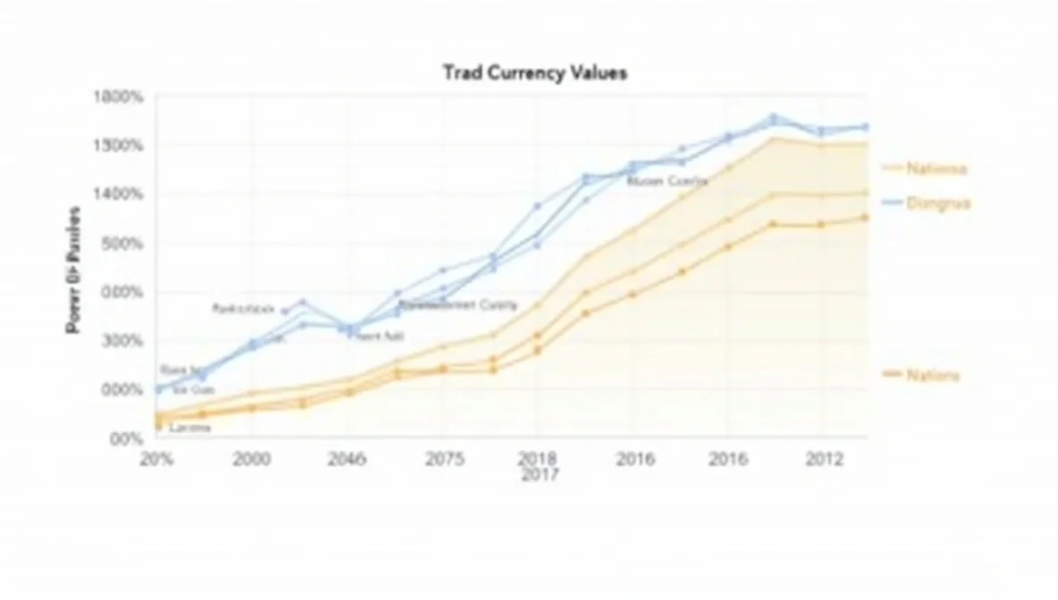 Purchasing Power Parity (PPP)