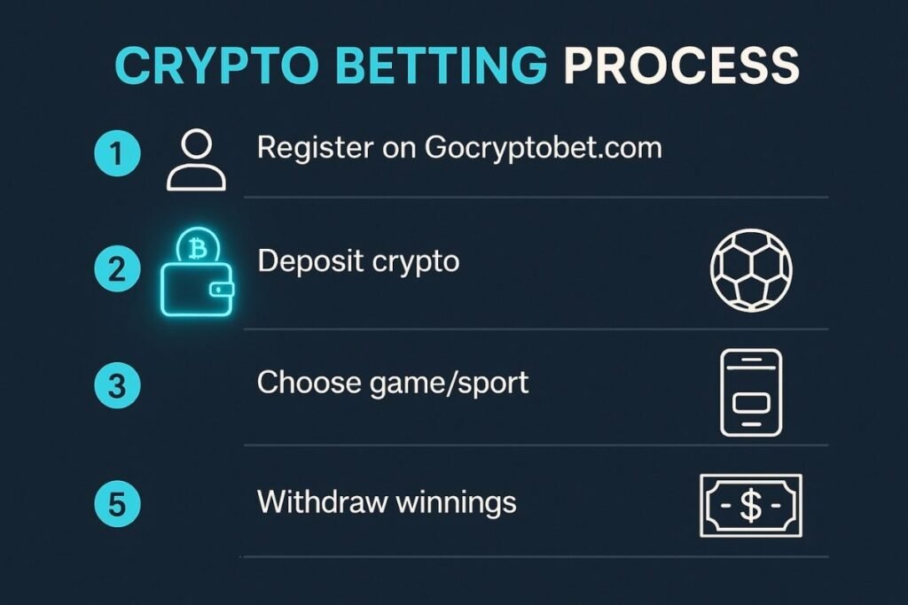 Gocryptobet.com