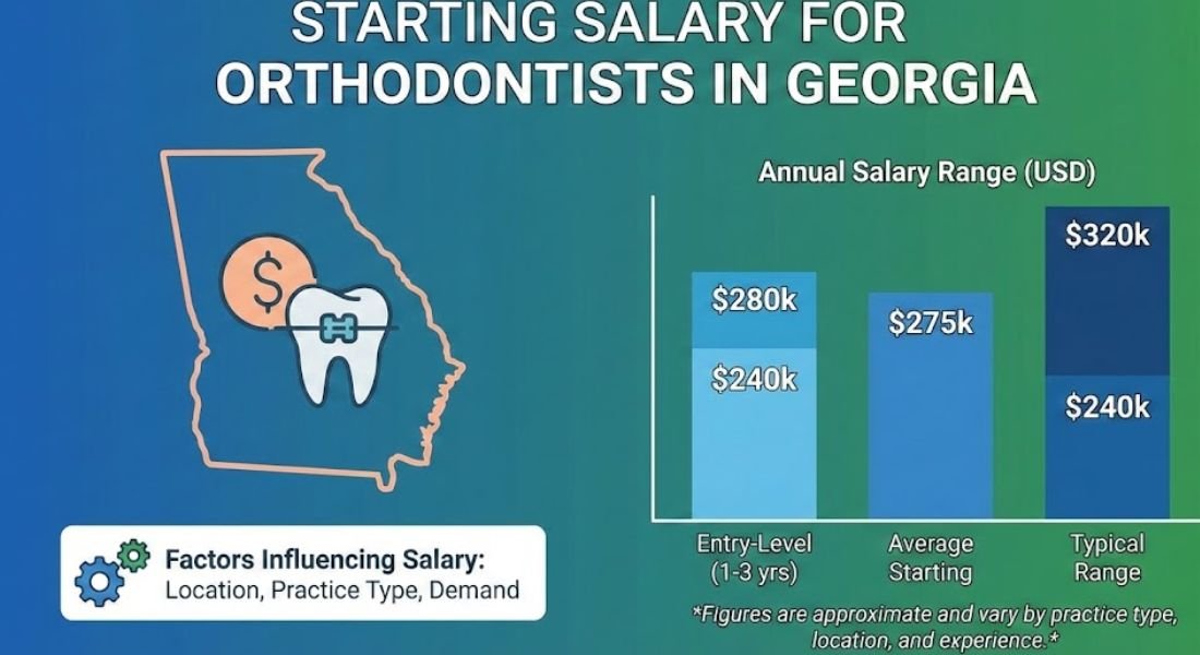 Starting Salary For Orthodontists In Georgia