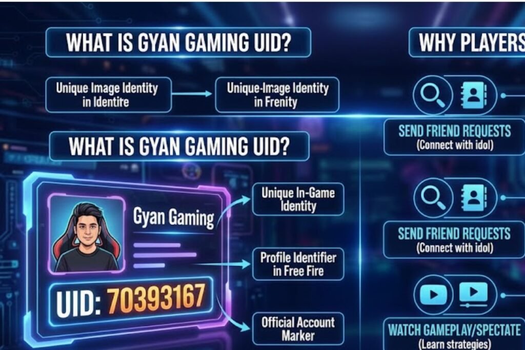 What Is Gyan Gaming UID And Why Do Players Search For It