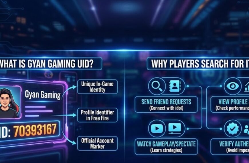 Gyan Gaming UID